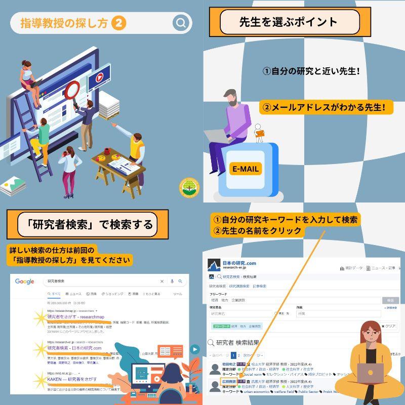 Road to graduate school part 4